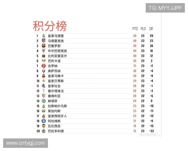 2018年西甲积分榜赛程及关键比赛介绍