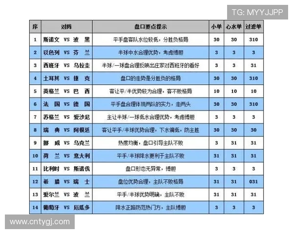 365世界杯买球平台玩法攻略与赛事投注技巧全解析指南分享大全