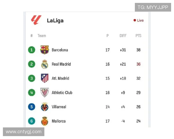 西甲积分榜英文版排名及国际关注度介绍 西甲积分榜英文版排名及国际关注度介绍